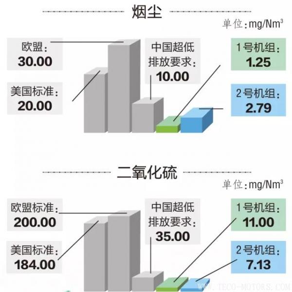 14億打造火電“花園” 值不值？ 行業(yè)資訊 第5張