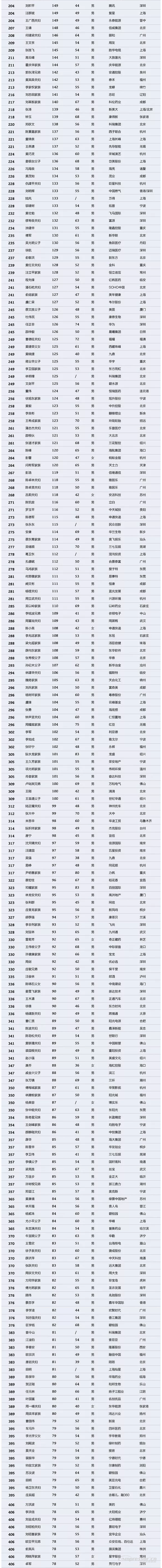 【壓縮機(jī)】壓縮機(jī)界的驕傲，這兩人進(jìn)入2018中國最富千人榜單 行業(yè)資訊 第3張