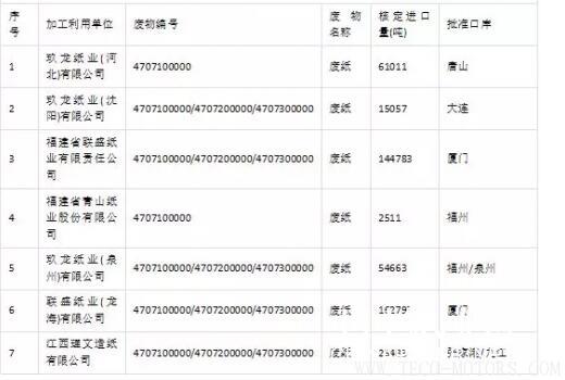 【造紙】2018第三批廢紙進口許可名單公示，核準(zhǔn)數(shù)量46.6萬噸