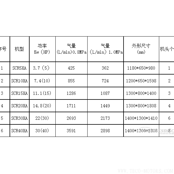 【壓縮機】斯可絡“日式精工”無油渦旋機載新上市 行業(yè)資訊 第3張 【壓縮機】斯可絡“日式精工”無油渦旋機載新上市 行業(yè)資訊 第3張