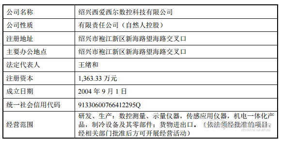 【壓縮機】重大資產重組！鮑斯股份擬收購西愛西爾數(shù)控科技100%股權