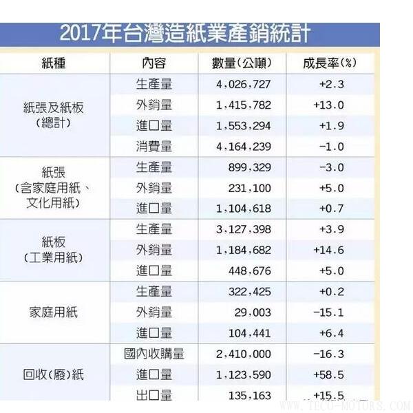 【造紙】衛(wèi)生紙漲價，禍首全球貿(mào)易戰(zhàn)！