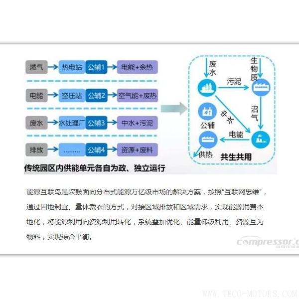 【壓縮機】新時代、新能源、新機遇下的陜鼓綠色能源發(fā)展之路 行業(yè)資訊 第4張